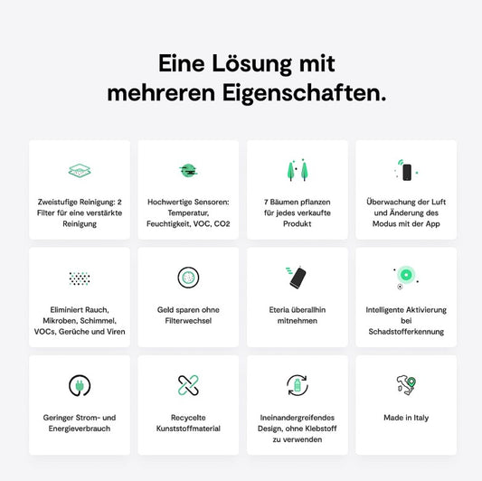 Eteria Smarter Luftreiniger in Weiss – App-Steuerung, Luftqualitätssensoren und ohne Filterwechsel