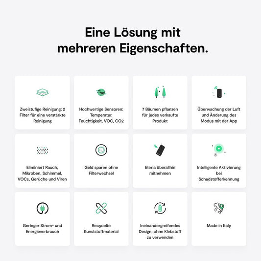 Eteria Luftreiniger mit Sensor & App-Steuerung, filterlos für Räume bis 20 m² – Schwarz