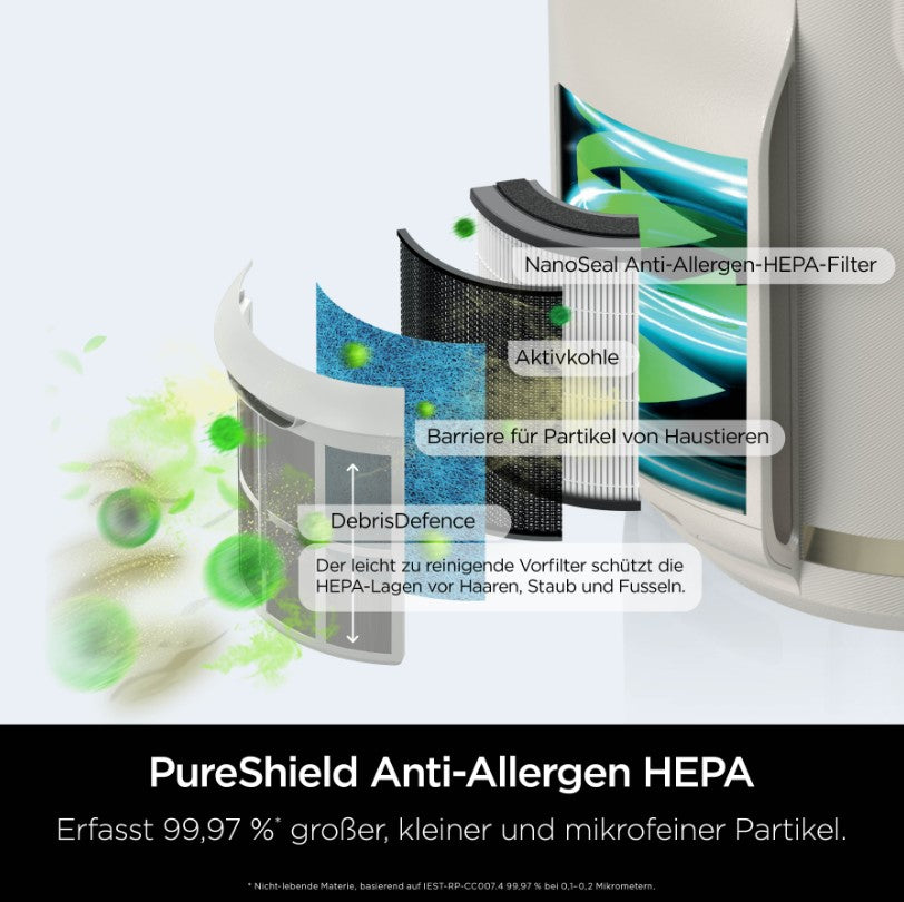Shark NeverChange Compact Pro HP072CH Luftreiniger mit HEPA-Filter für Räume bis 23 m² – Grau