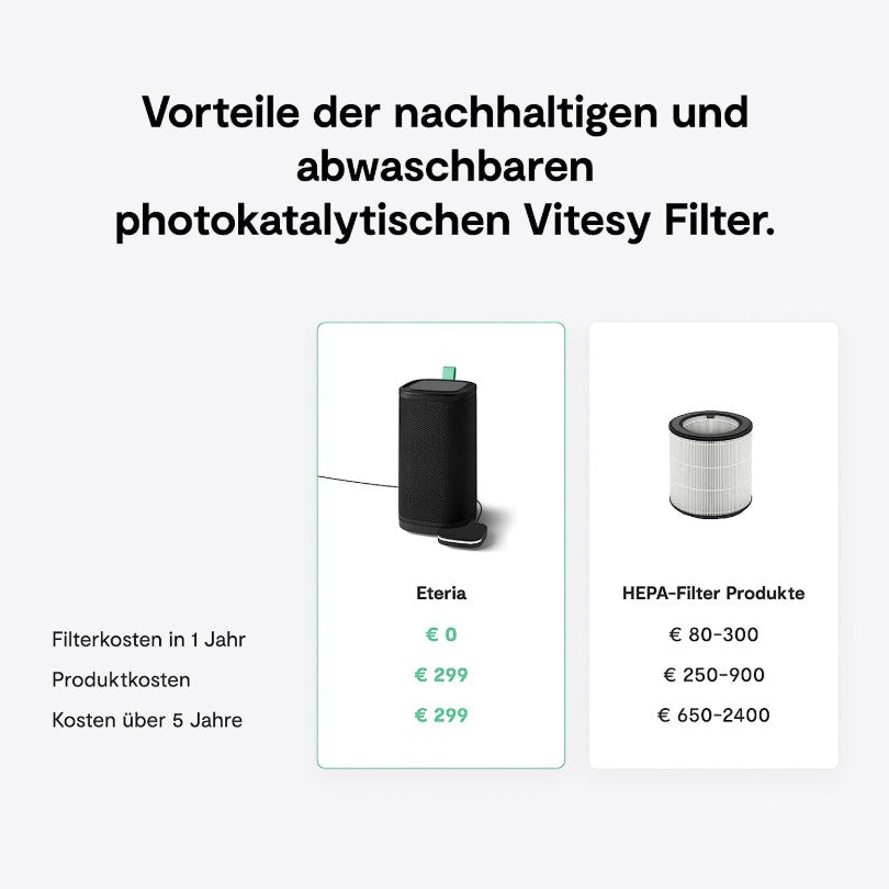 Eteria Luftreiniger mit Sensor & App-Steuerung, filterlos für Räume bis 20 m² – Schwarz
