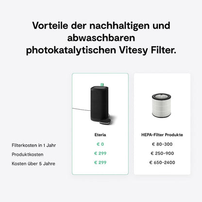 Eteria Luftreiniger mit Sensor & App-Steuerung, filterlos für Räume bis 20 m² – Schwarz